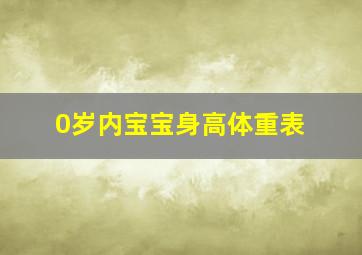 0岁内宝宝身高体重表