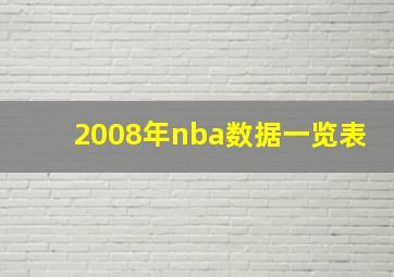 2008年nba数据一览表