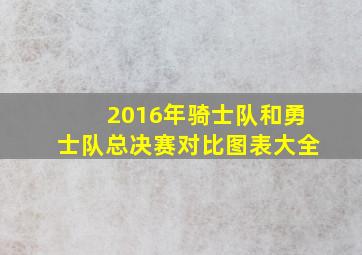 2016年骑士队和勇士队总决赛对比图表大全