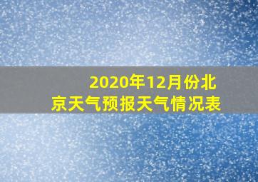 2020年12月份北京天气预报天气情况表