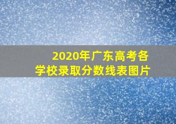 2020年广东高考各学校录取分数线表图片