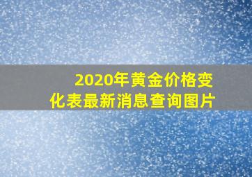 2020年黄金价格变化表最新消息查询图片