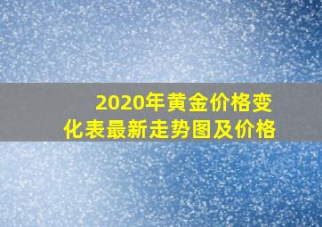 2020年黄金价格变化表最新走势图及价格