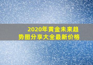 2020年黄金未来趋势图分享大全最新价格