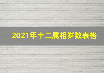 2021年十二属相岁数表格