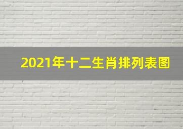 2021年十二生肖排列表图