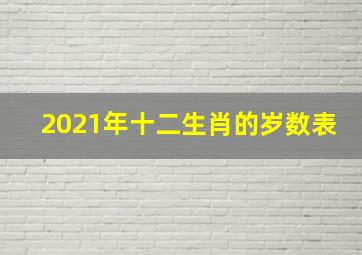 2021年十二生肖的岁数表