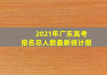 2021年广东高考报名总人数最新统计图