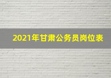 2021年甘肃公务员岗位表