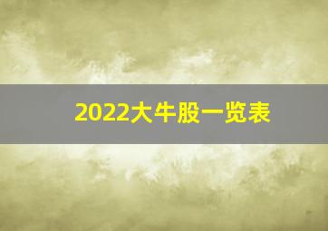 2022大牛股一览表