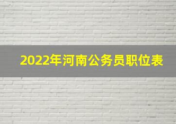 2022年河南公务员职位表