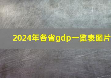 2024年各省gdp一览表图片