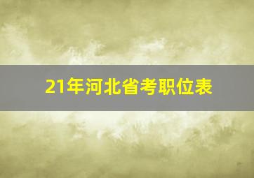 21年河北省考职位表