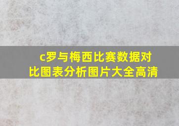 c罗与梅西比赛数据对比图表分析图片大全高清