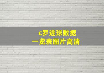 c罗进球数据一览表图片高清