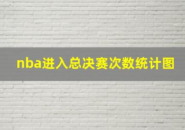 nba进入总决赛次数统计图