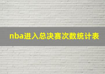 nba进入总决赛次数统计表