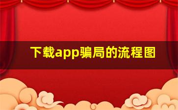 下载app骗局的流程图