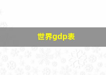 世界gdp表