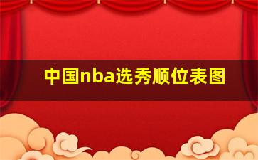 中国nba选秀顺位表图