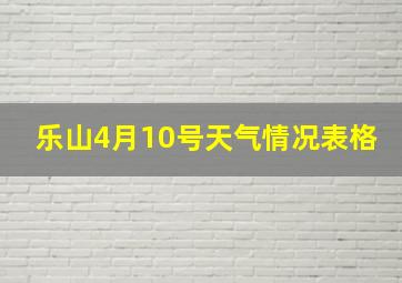 乐山4月10号天气情况表格