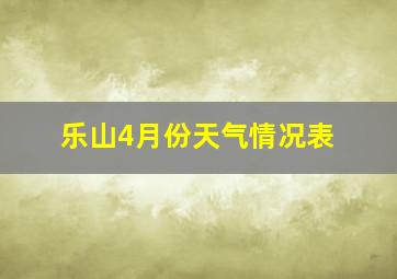 乐山4月份天气情况表