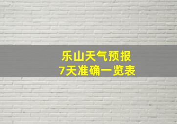 乐山天气预报7天准确一览表