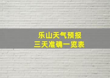 乐山天气预报三天准确一览表