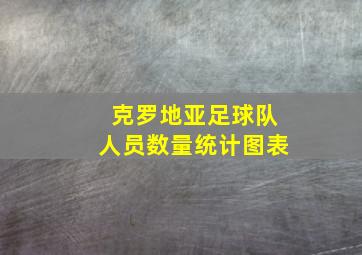 克罗地亚足球队人员数量统计图表