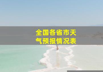 全国各省市天气预报情况表