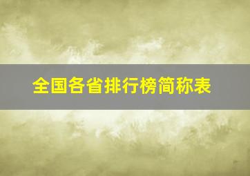 全国各省排行榜简称表