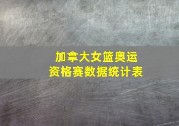 加拿大女篮奥运资格赛数据统计表