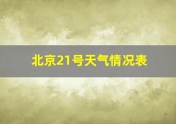 北京21号天气情况表