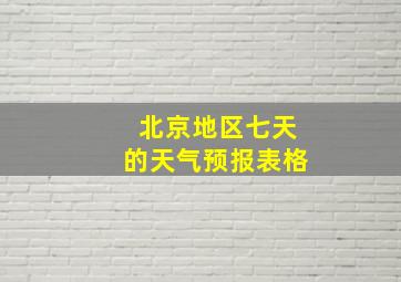 北京地区七天的天气预报表格