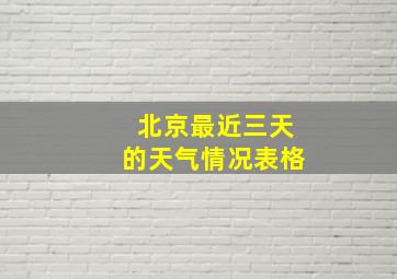 北京最近三天的天气情况表格