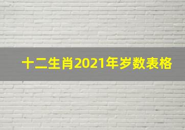 十二生肖2021年岁数表格