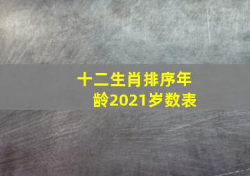 十二生肖排序年龄2021岁数表