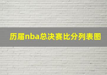 历届nba总决赛比分列表图