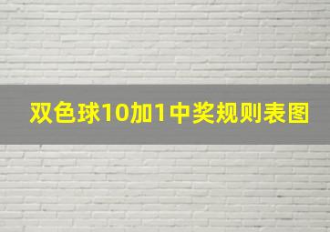 双色球10加1中奖规则表图