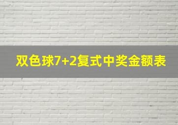 双色球7+2复式中奖金额表