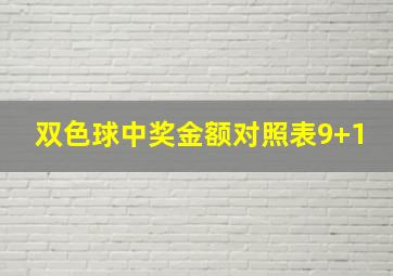 双色球中奖金额对照表9+1