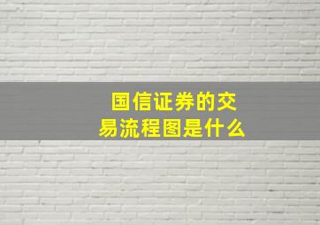 国信证券的交易流程图是什么