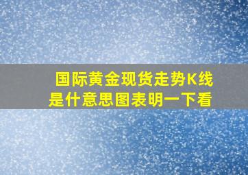 国际黄金现货走势K线是什意思图表明一下看