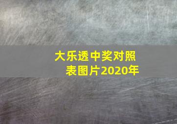 大乐透中奖对照表图片2020年