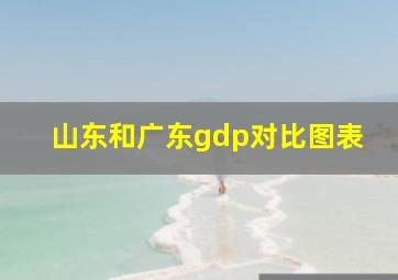 山东和广东gdp对比图表