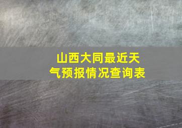 山西大同最近天气预报情况查询表