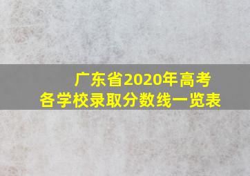 广东省2020年高考各学校录取分数线一览表