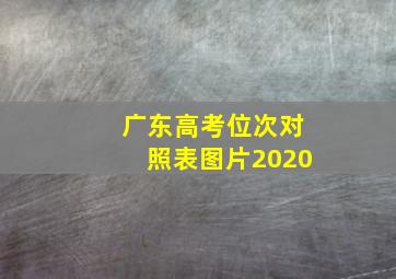 广东高考位次对照表图片2020