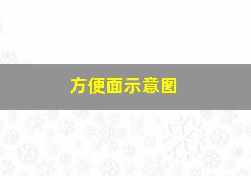 方便面示意图