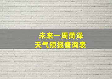 未来一周菏泽天气预报查询表